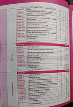 Gagan Pratap Railway Maths Sampoorn Manthan | 3600+ Chapter-Wise PYQs & Concepts | RRB NTPC, Group D, ALP, Technician, RPF Exams(EM)
