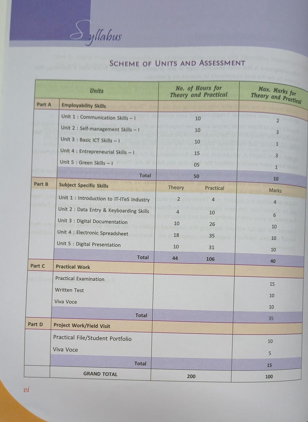 Dhanpat Rai A Textbook of Information Technology for Class 9 by Sumita Arora (EM)