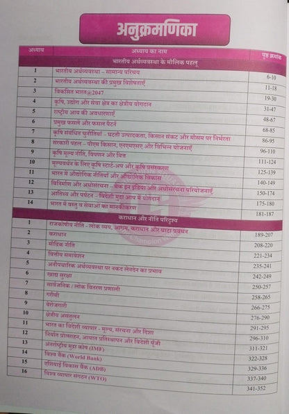 Champion MPPSC Mains Exam Paper-3 Part-A Unit-1 & 2 Arthvyavastha Ke Maulik Pehlu, Karyadhan Aur Niti Paridrishya (Bhartiya Arthvyavastha) Sunil Singune Sir (Hindi Medium)