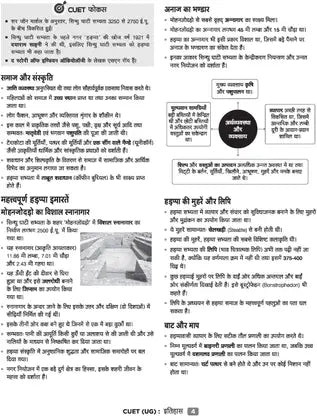 Arihant CUET UG 2026 History (Itihas) Chapterwise Notes & Question Bank | Hindi Medium