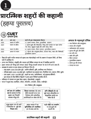 Arihant CUET UG 2026 History (Itihas) Chapterwise Notes & Question Bank | Hindi Medium