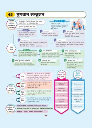 Arihant - GPS Bhartiya Arthvyavastha Book | Hindi Medium