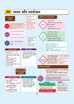 Arihant - GPS Bhartiya Arthvyavastha Book | Hindi Medium