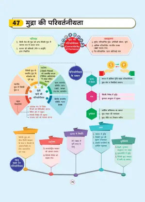 Arihant - GPS Bhartiya Arthvyavastha Book | Hindi Medium