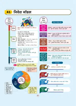 Arihant - GPS Bhartiya Arthvyavastha Book | Hindi Medium