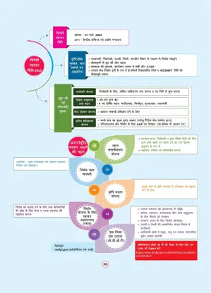Arihant - GPS Bhartiya Arthvyavastha Book | Hindi Medium