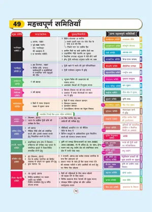 Arihant - GPS Bhartiya Arthvyavastha Book | Hindi Medium