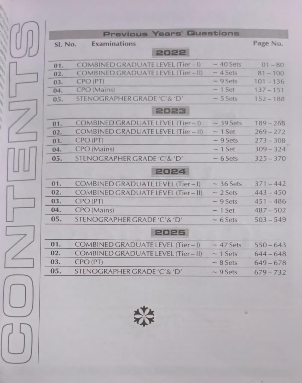MB Books English for SSC by Ajay K. Singh 232 Practice Sets 2026 Edition (English Medium)