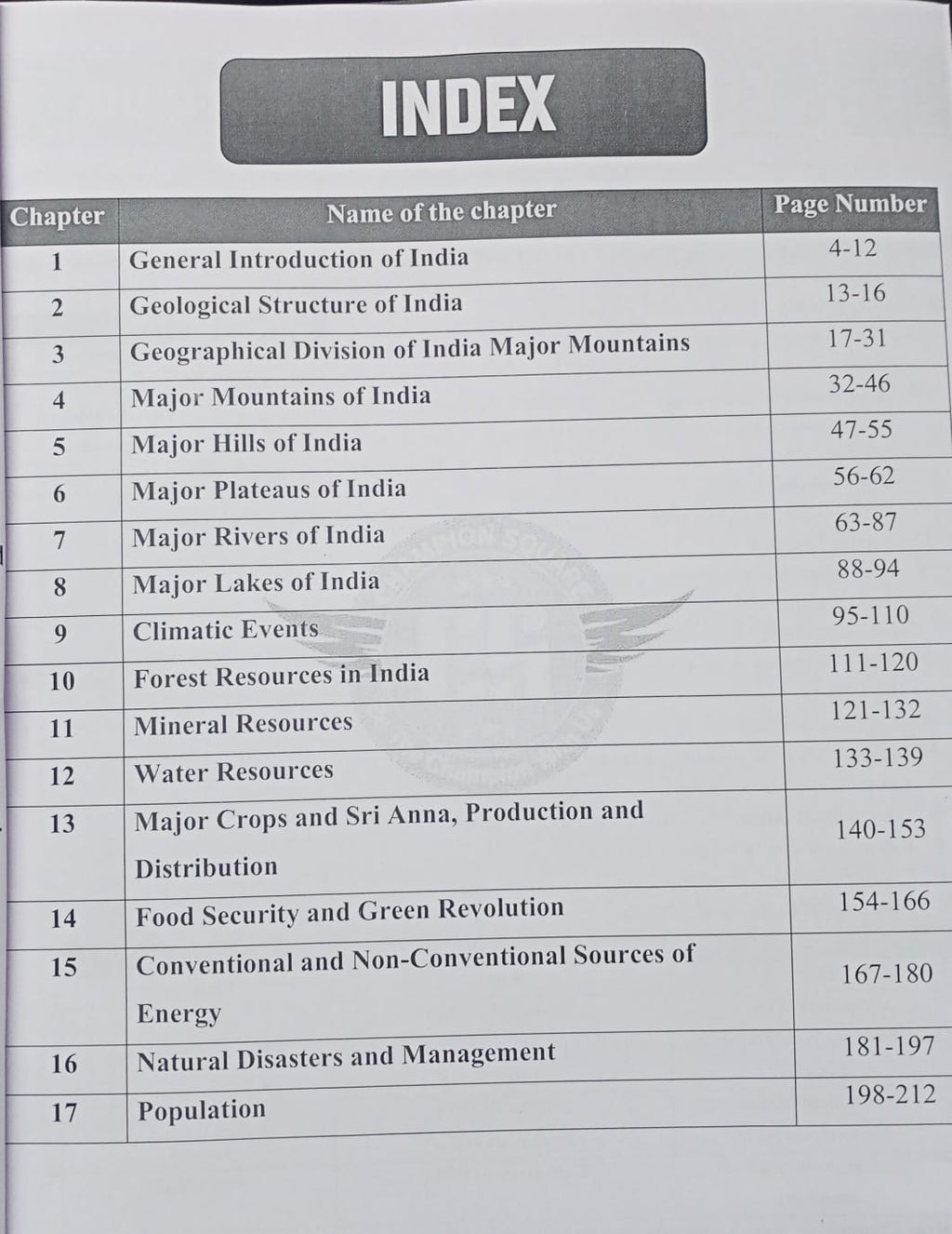 Champion Square MPPSC Prelims Unit 3 Indian Geography By Kajal Nema, Shiv Patidar, Sourabh Patel (English Medium)