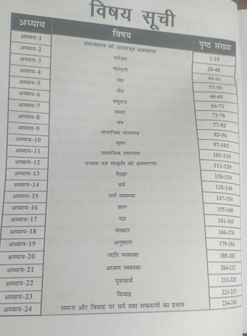 Nirman IAS – Samajshastra ki Aadharbhut Avdharna (Sociology) | MPPSC Mains Paper-2, Part-B, Unit-1 | Sanjay Gupta(Hindi)