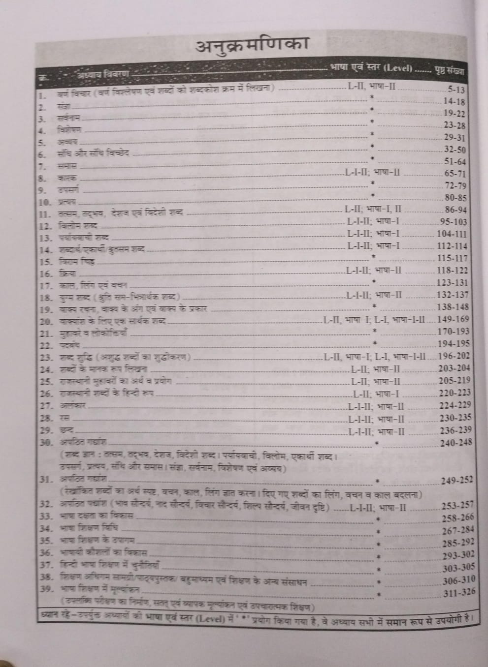 Sikhwal REET Hindi by Hemant Jagid & G.C. Bundela & Deepak Sikhwal | Level 1 & Level 2