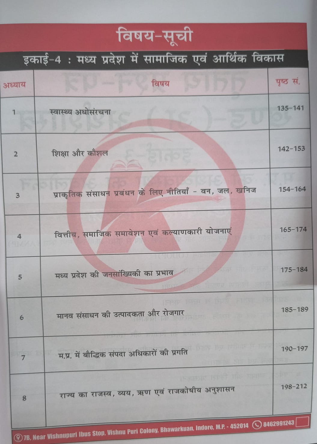 Karma IAS  M.P. Ki Arthvyavastha | MPPSC Mains Paper-3 Part-A Unit-03 & 04 (HM)