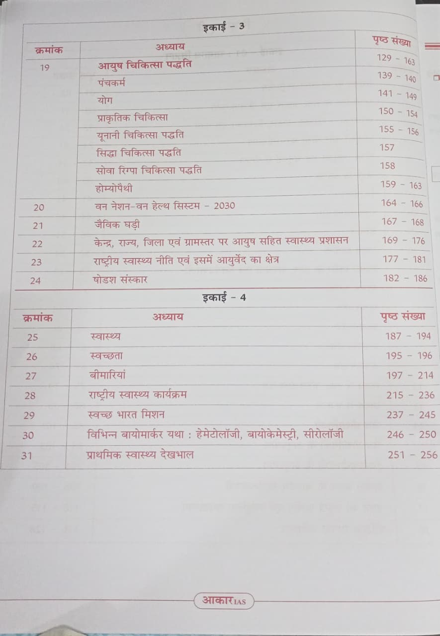 Aakar IAS MPPSC Mains Paper-3, Part-2, Unit-1,3,4 Vigyan, Takniki Evam Jan Swasthya (Hindi Medium)