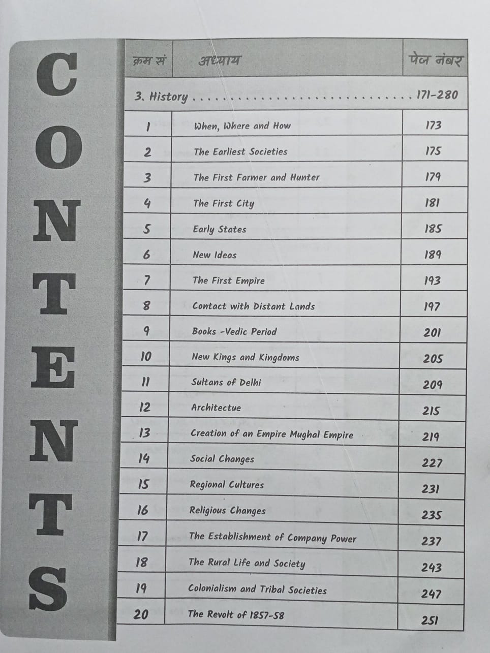 Invincible CTET (Paper-2) Social Science Updated Best Notes By Sachin Choudhary (Bilingual)