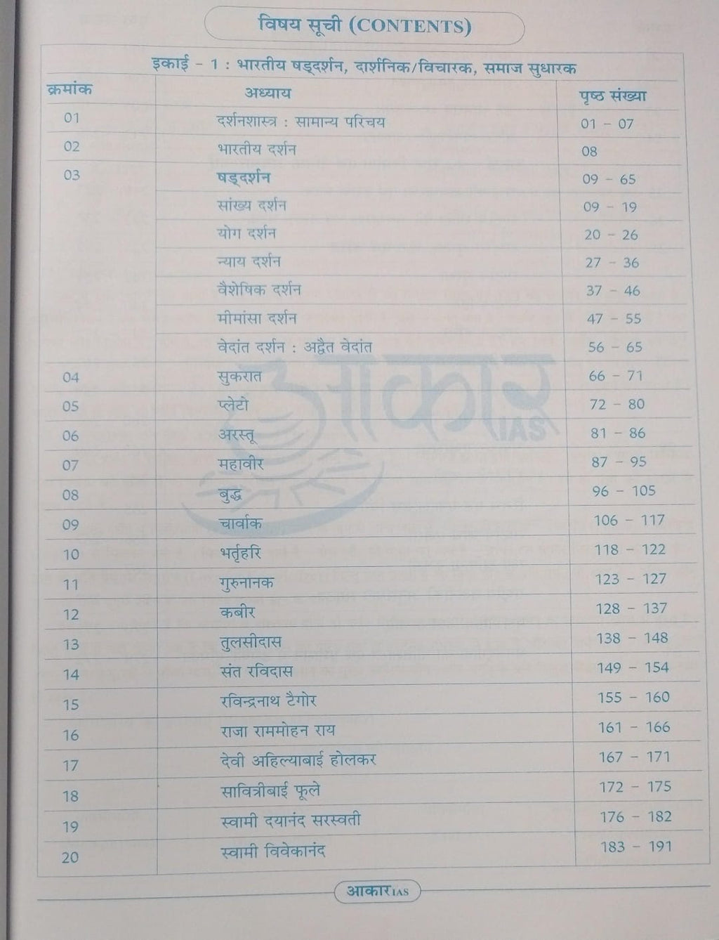 Aakar MPPSC Mains Darshanshastra, Manovigyan evam Lok Prashasan Paper-04, Part-01, Unit-01,02 (Hindi Medium)