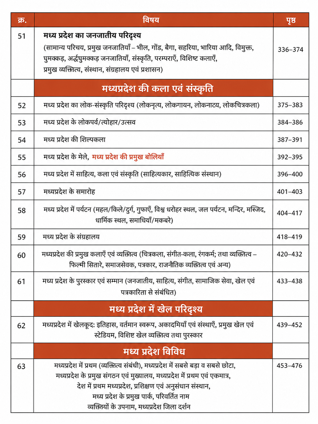 Selection Tak - MPGS 2027 Madhya Pradesh Samanya Adhyayan (Hindi Medium)