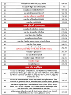 Selection Tak - MPGS 2027 Madhya Pradesh Samanya Adhyayan (Hindi Medium)