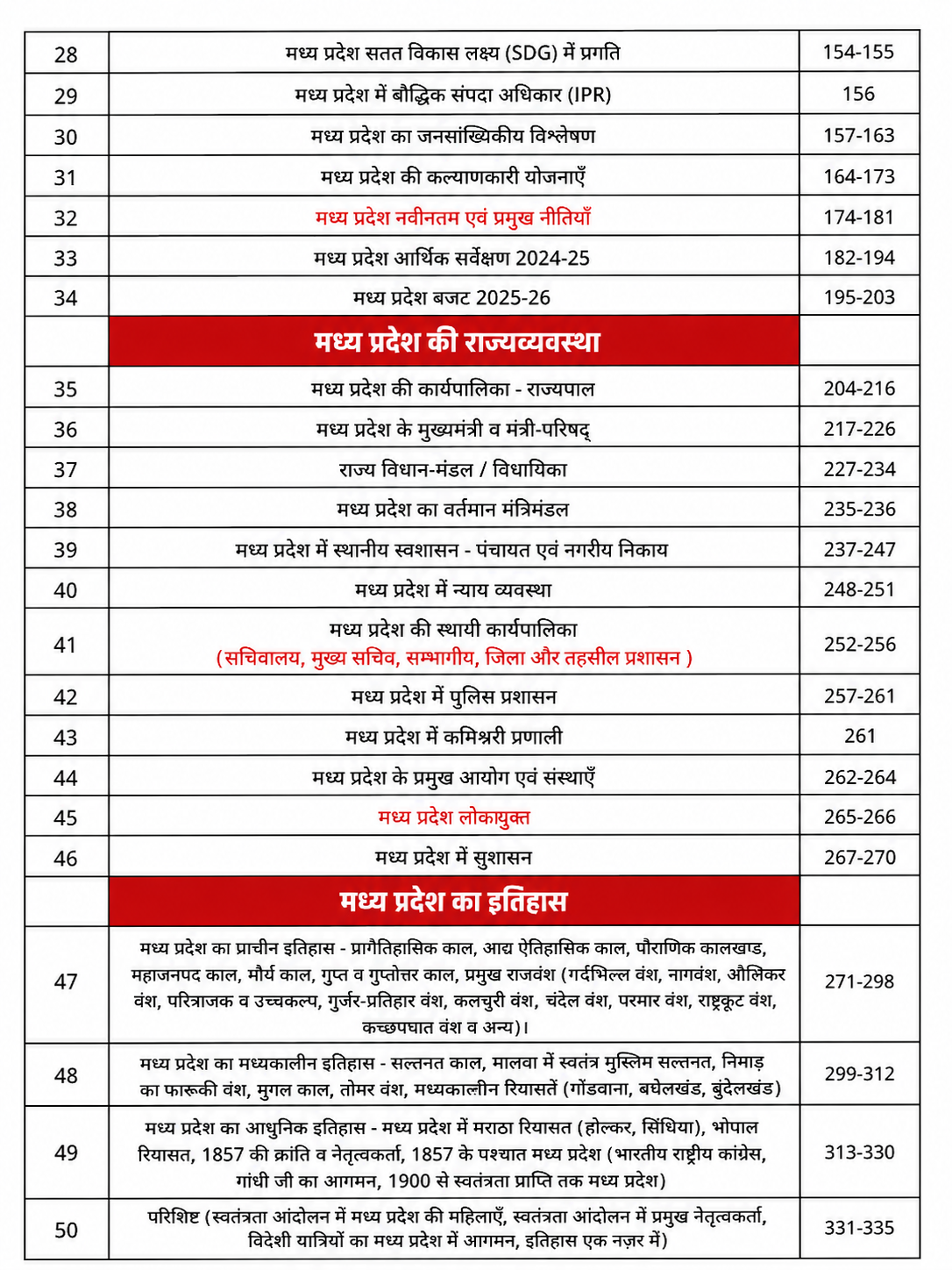 Selection Tak - MPGS 2027 Madhya Pradesh Samanya Adhyayan MPPSC & MPESB All Exams Latest Edition (Hindi Medium)