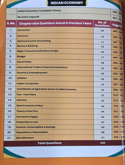 Aditya Ranjan Railway General Studies by Aditya Ranjan Sir | Theory + One Liners & 4500+ PYQs | English Medium