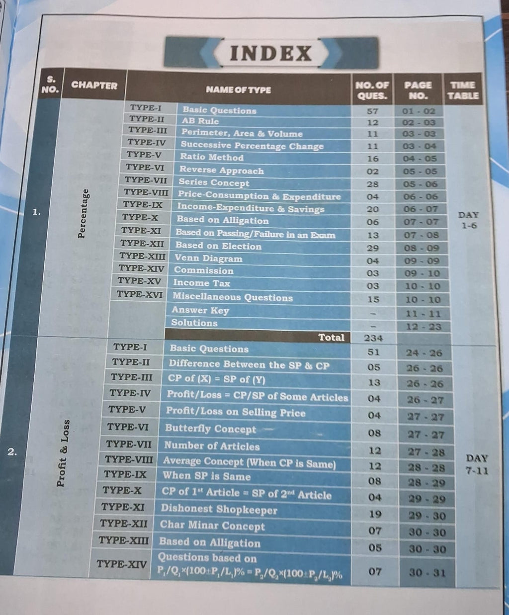 Railway Maths 3500+ MCQs  By Aditya Ranjan Sir (3rd Edition) | (English Medium)