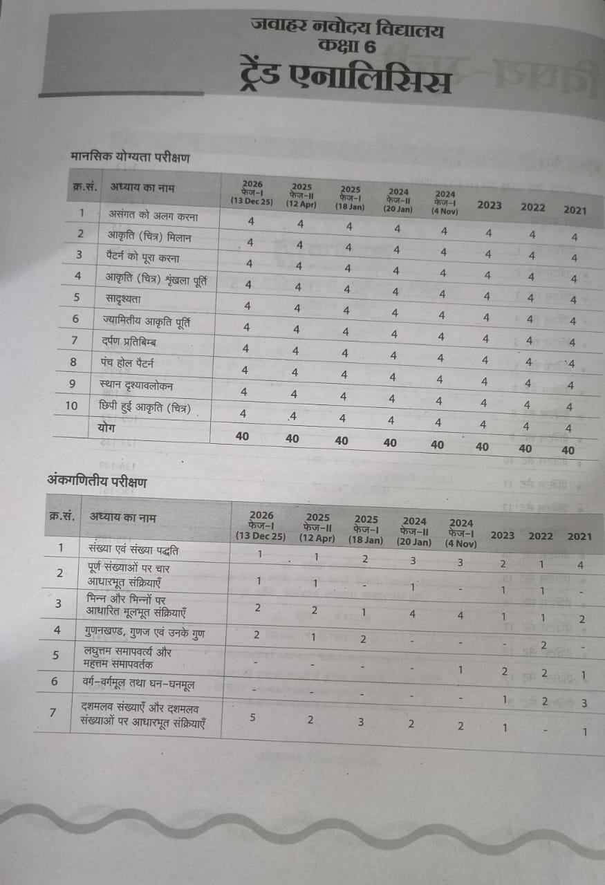 Jawahar Navodaya Vidyalaya Class 6 Practice Sets Book 2027 [Hindi Medium]