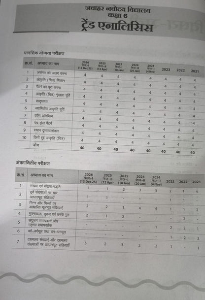 Jawahar Navodaya Vidyalaya Class 6 Practice Sets Book 2027 [Hindi Medium]