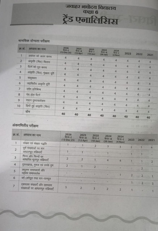 Jawahar Navodaya Vidyalaya Class 6 Practice Sets Book 2027 [Hindi Medium]