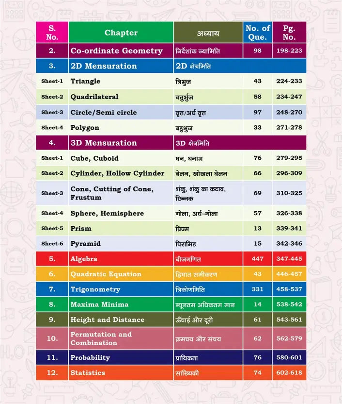 Champion Publication - Complete Class Notes Advance Maths 2026 by Gagan Pratap Sir (Bilingual)