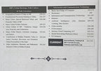 Exampedia MPPSC PYQs 36 Years (1990–2026) Paper-1 Part-A General Studies (English Medium)