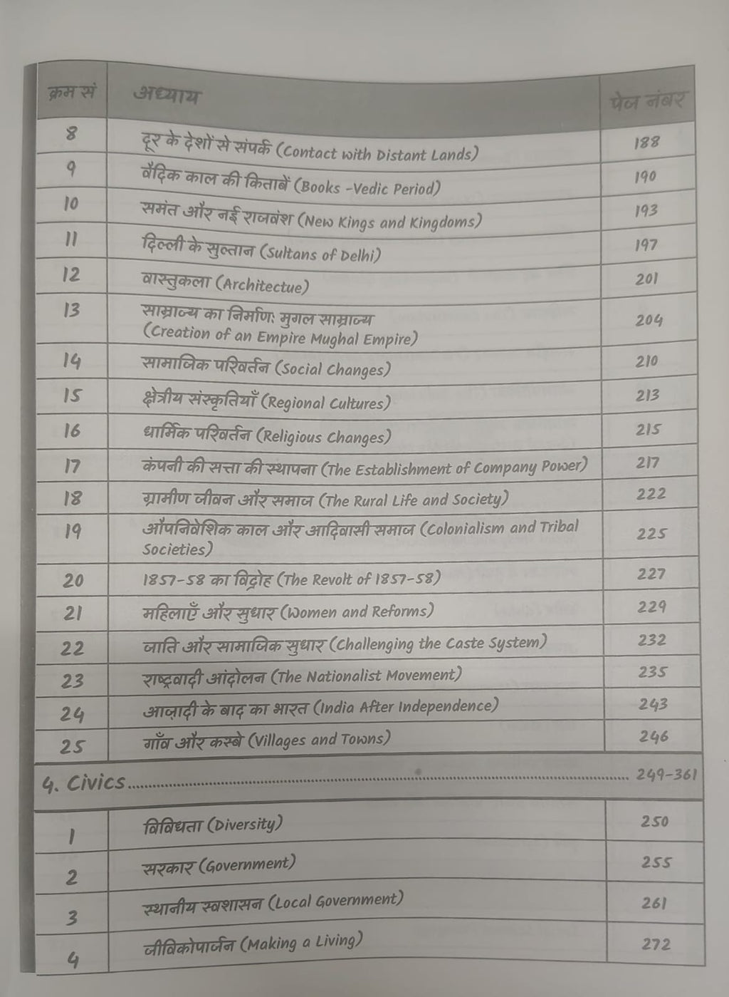 Invincible CTET (Paper-2) Social Science Updated Best Notes By Sachin Choudhary (Bilingual)