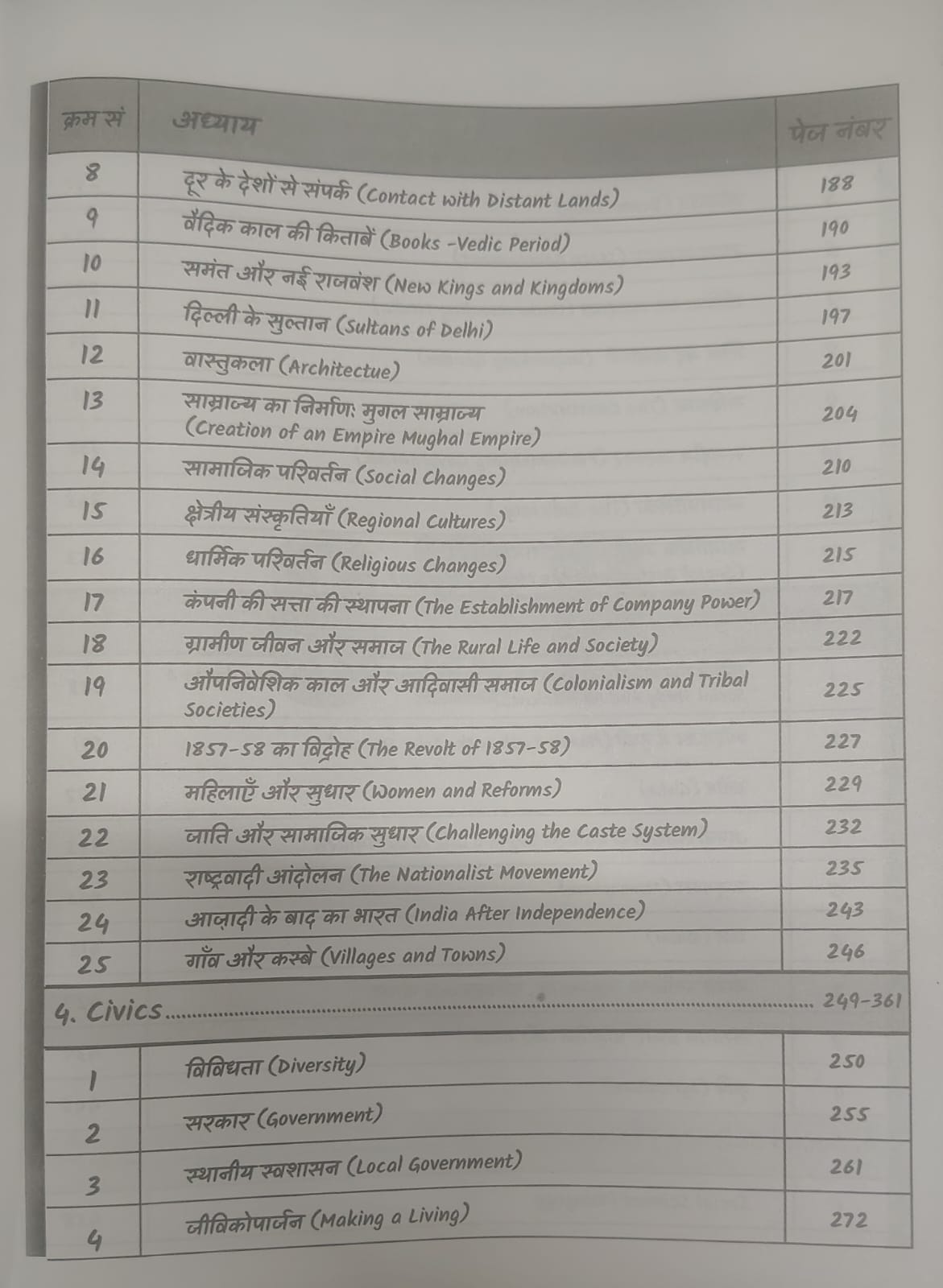 Invincible CTET (Paper-2) Social Science Updated Best Notes By Sachin Choudhary (Bilingual)