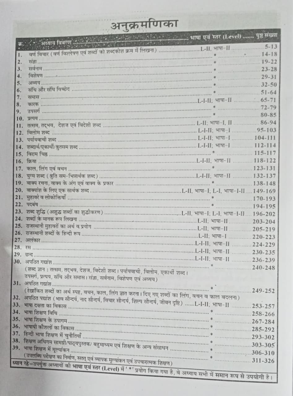 Sikhwal REET Hindi By Hemant Jagid & G.C. Bundela & Deepak Sikhwal Level 1 & Level 2 (Hindi Medium)