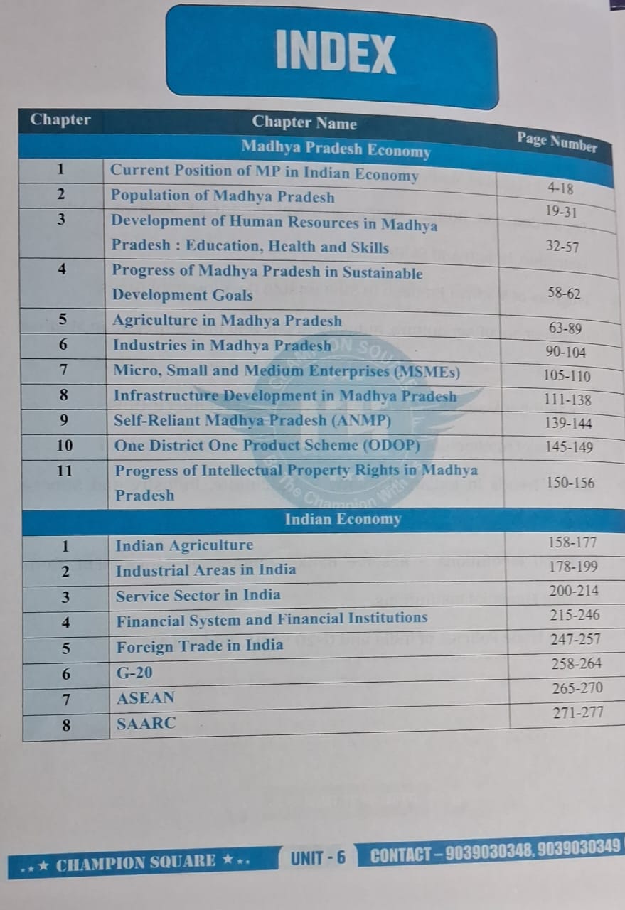 Champion Square MPPSC Pre Unit-6 Economy of India & MP by Kajal Nema & Shiv Patidar & Sourabh Patel | English Medium