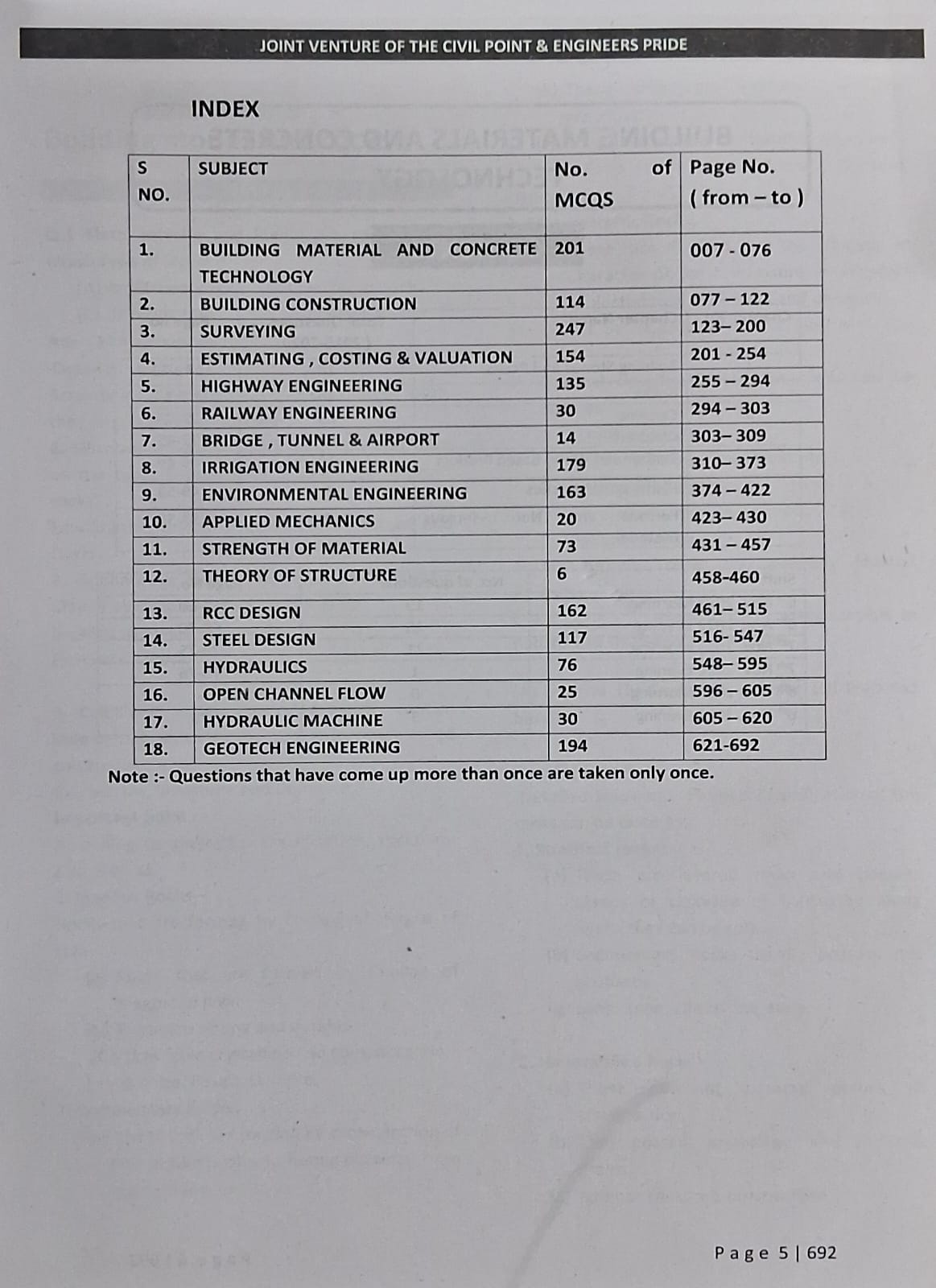 The Civil Point - MP Sub Engineer 2025–26: Civil Engineering Previous Years Papers (4th Edition) 21 PYQ Papers (2026-24)