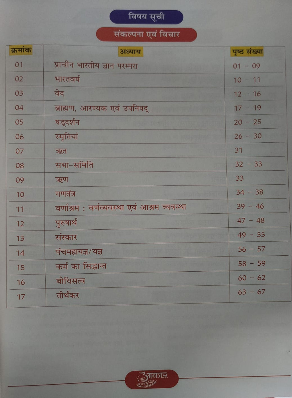 Aakar IAS MP Lok Seva Unit 1: Sankalpana Avn Vichar & Bharat Virasat [Hindi Medium]