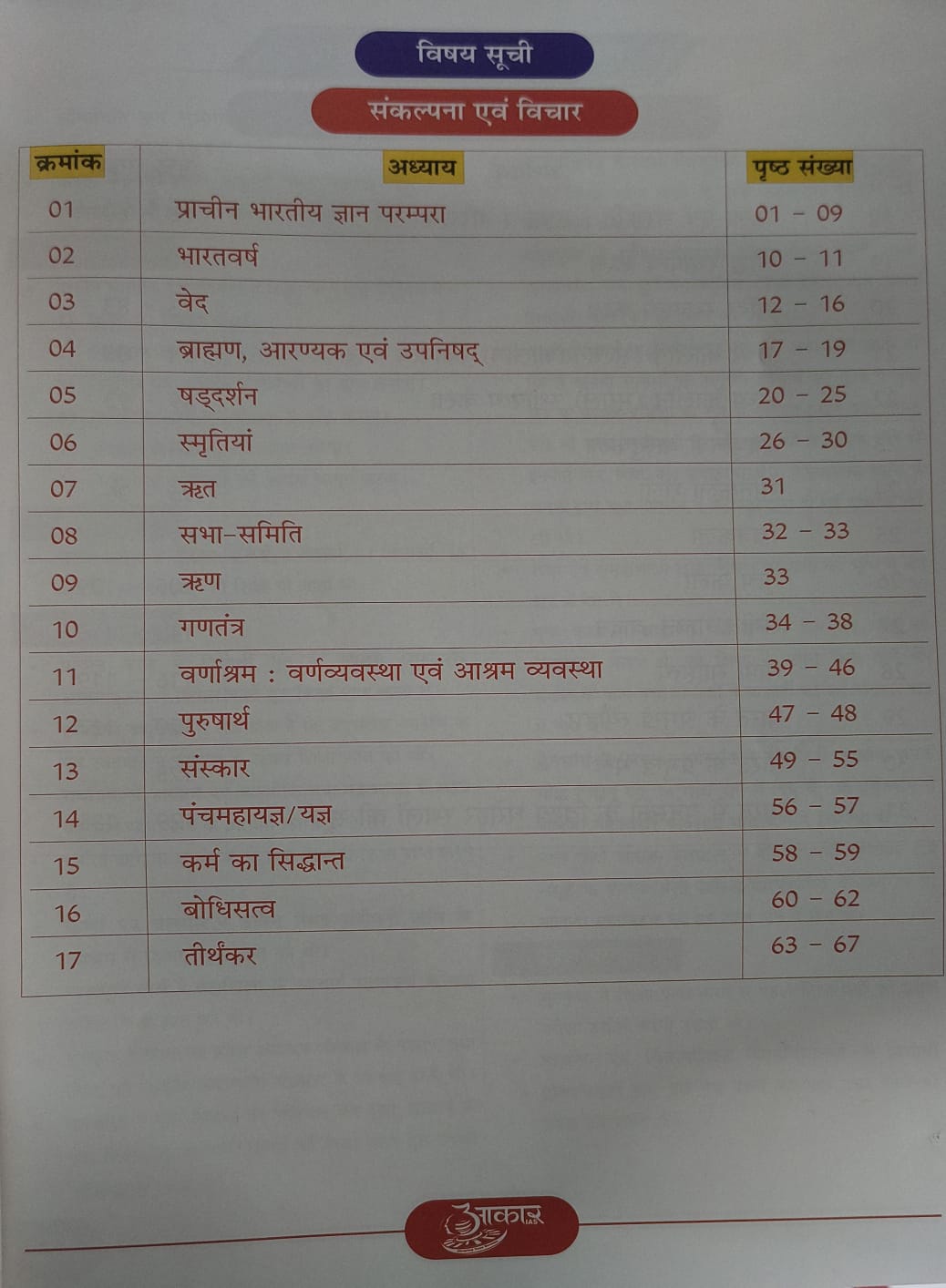 Aakar IAS MP Lok Seva Unit 1: Sankalpana Avn Vichar & Bharat Virasat [Hindi Medium]
