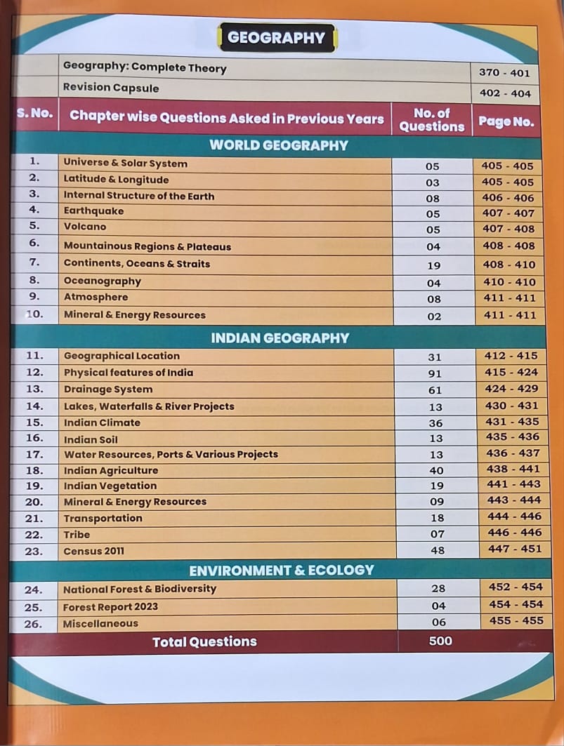 Aditya Ranjan Railway General Studies by Aditya Ranjan Sir | Theory + One Liners & 4500+ PYQs | English Medium