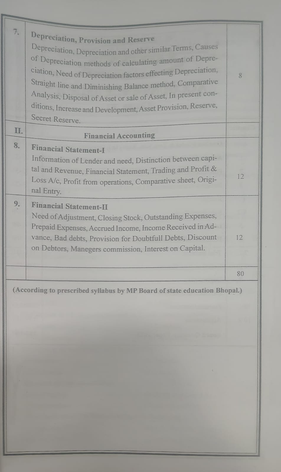 Navbodh Pariksha Bodh Accountancy Class 11 (English Medium)