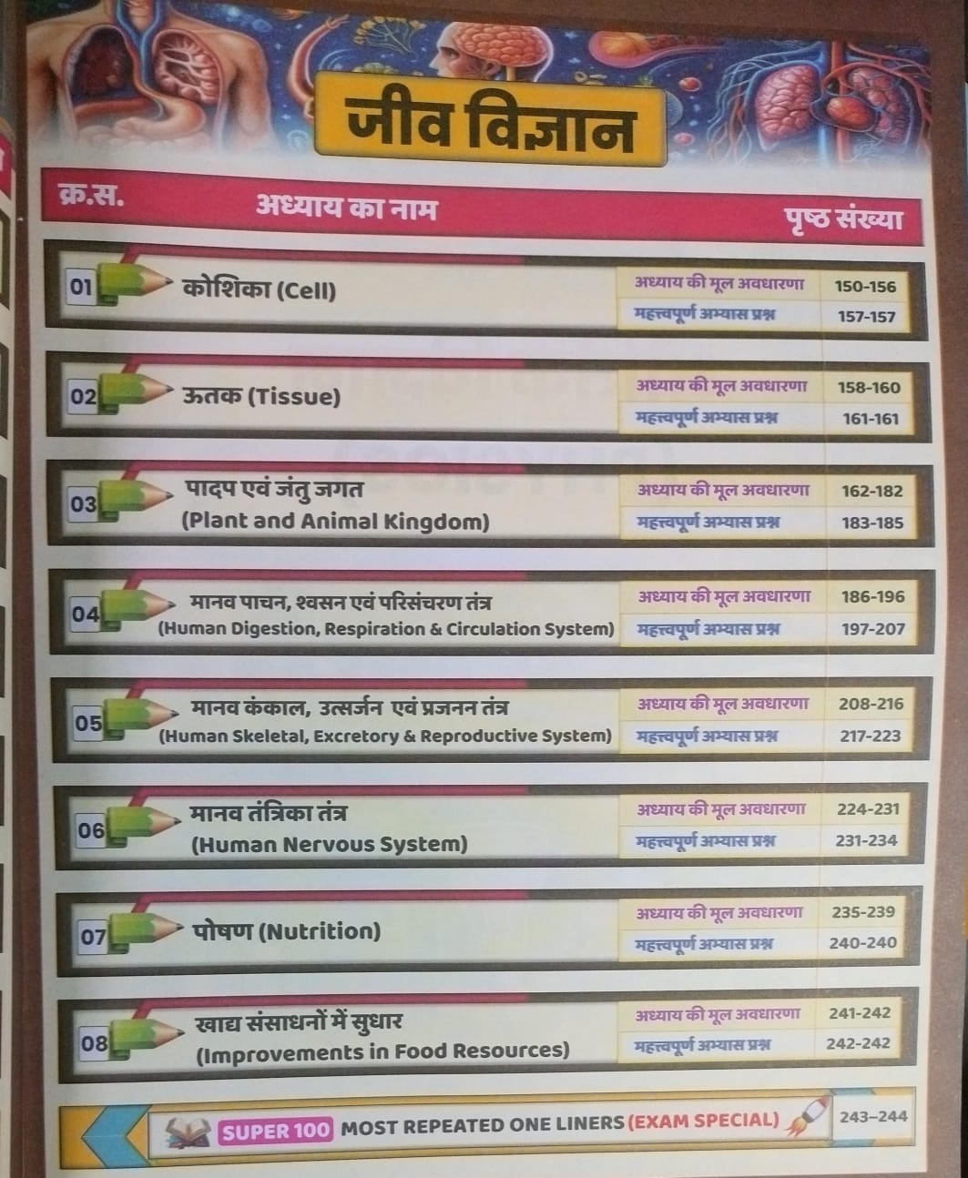 GP Railway Samanya Vigyan Gagan Pratap 2026