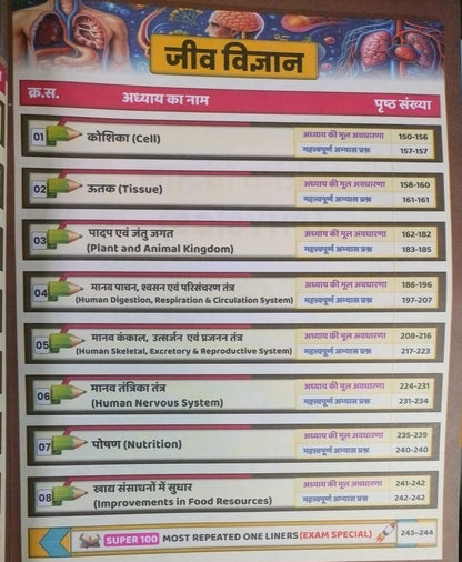 GP Railway Samanya Vigyan Gagan Pratap 2026