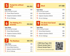 Educart CBSE Class 10th English Question Bank 2026–27 Edition (English Medium)