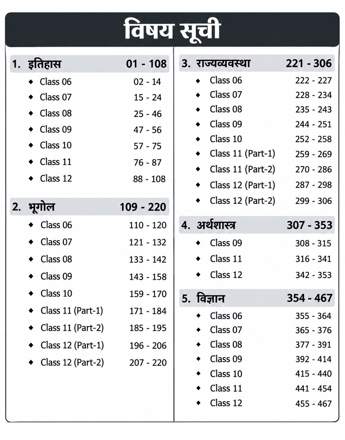 EDU TERIA NCERT Class 6 to 12 Objective Question Bank All Out MCQ Book 2026 History, Geography, Polity, Economics & Science  Competitive Exam Preparation (Hindi medium)