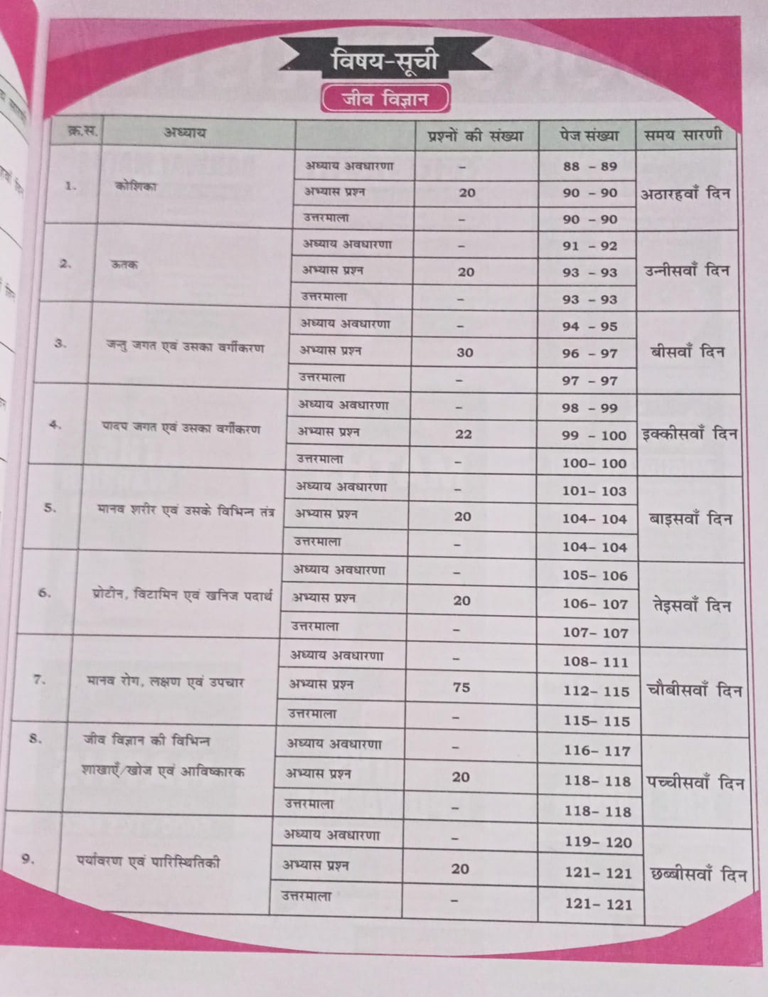 Aditya Ranjan - Railway Samanya Vigyan (5000+Chapterwise One-Liner MCQs) Hindi Medium