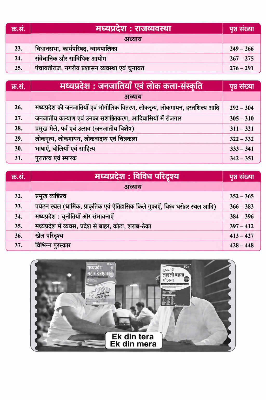 Parikshadham Vastunishth Madhya Pradesh Parikshadham 2026-27 MPGK Book  (Hindi Medium)
