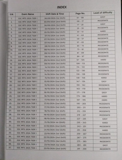 Pinnacle SSC MTS 2025 – 65 Sets Hindi Medium