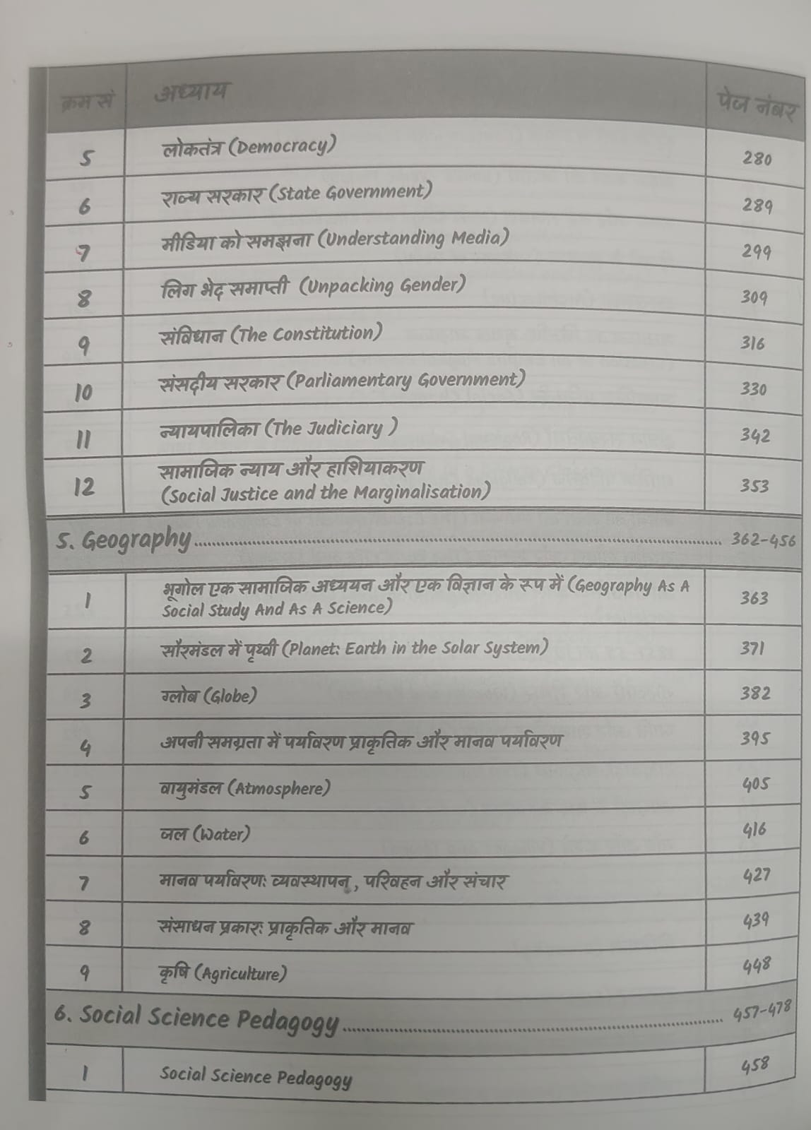 Invincible CTET (Paper-2) Social Science Updated Best Notes By Sachin Choudhary (Bilingual)