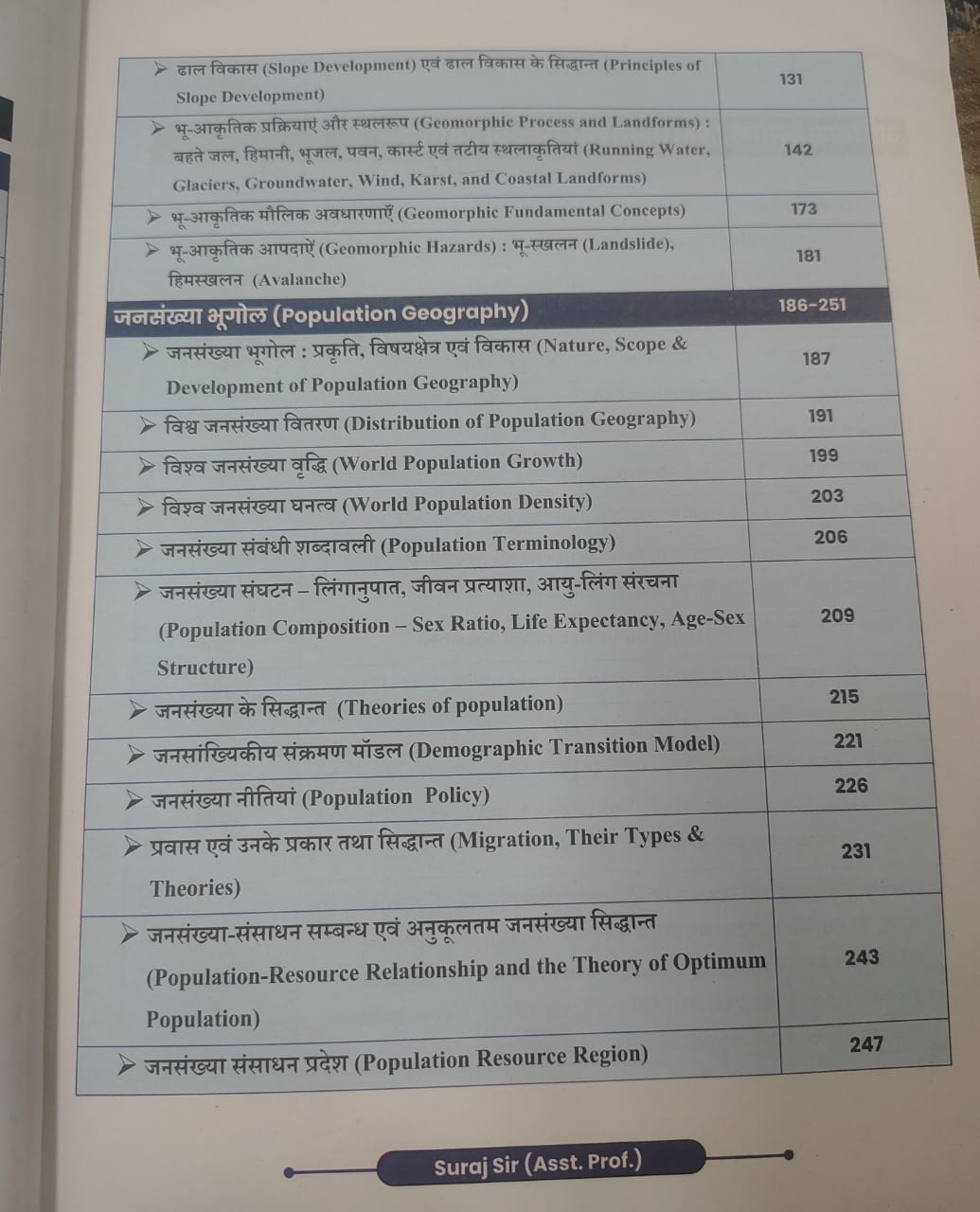 Apni University Assistant Professor NET-SET/JRF Bhugol M-1 (Hindi Medium)