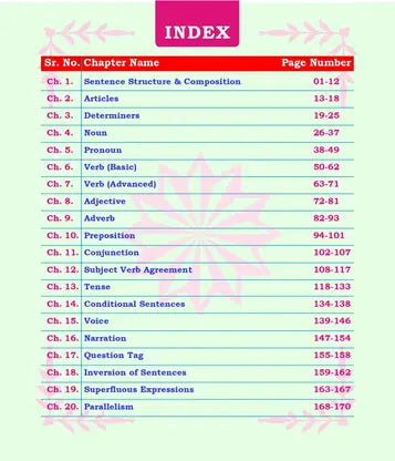 Champion English Concept King by Gagan Pratap Sir | English Medium
