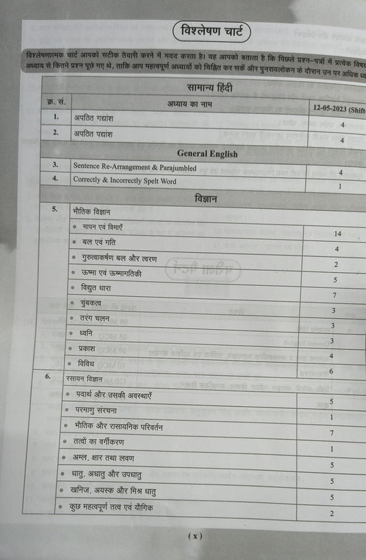 Agrawal Examcart MP Madhyamik Shikshak Patrata Pariksha Varg 2 Vigyan Book (Hindi Medium)