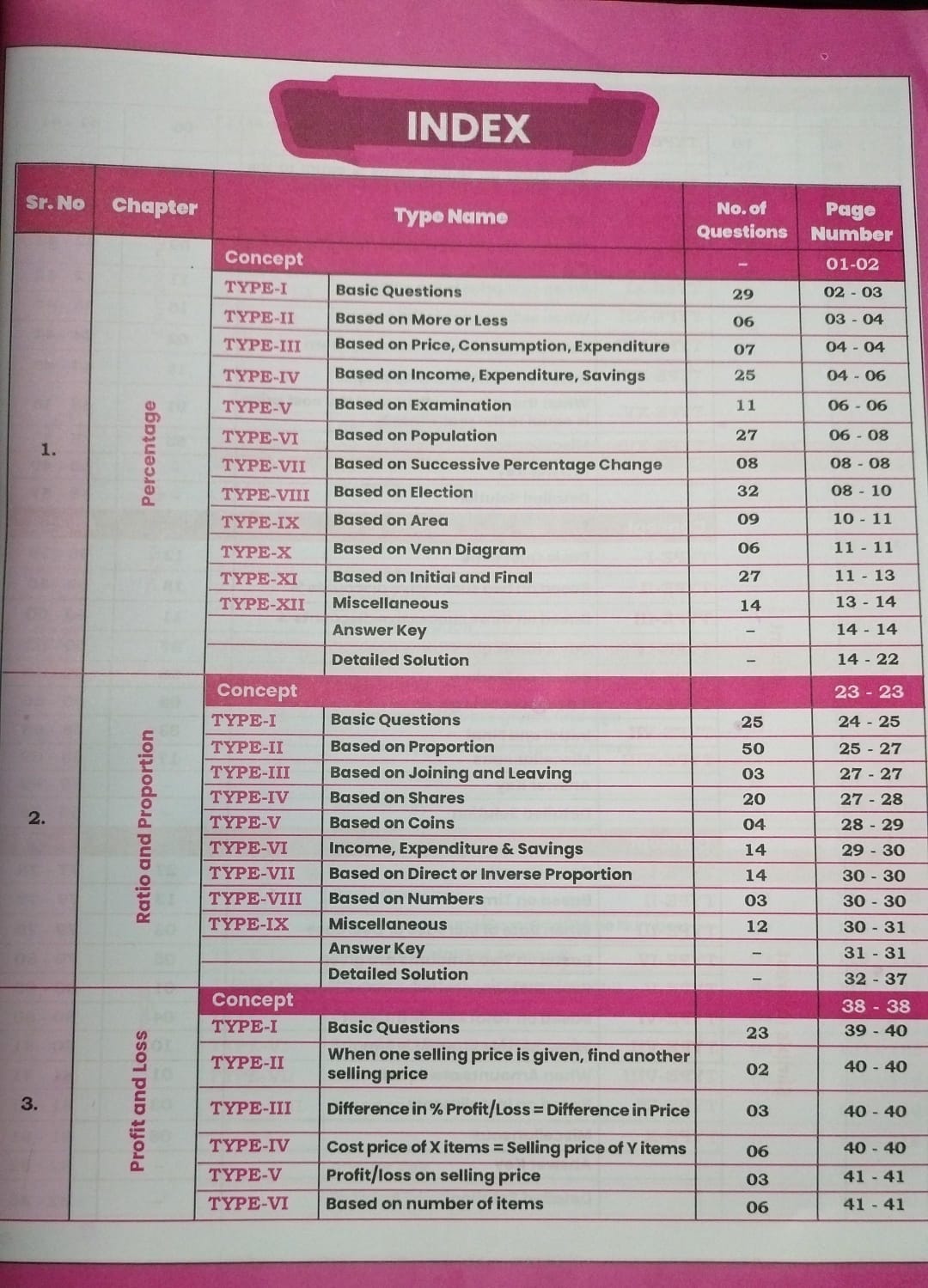 Gagan Pratap Railway Maths Sampoorn Manthan | 3600+ Chapter-Wise PYQs & Concepts | RRB NTPC, Group D, ALP, Technician, RPF Exams(EM)